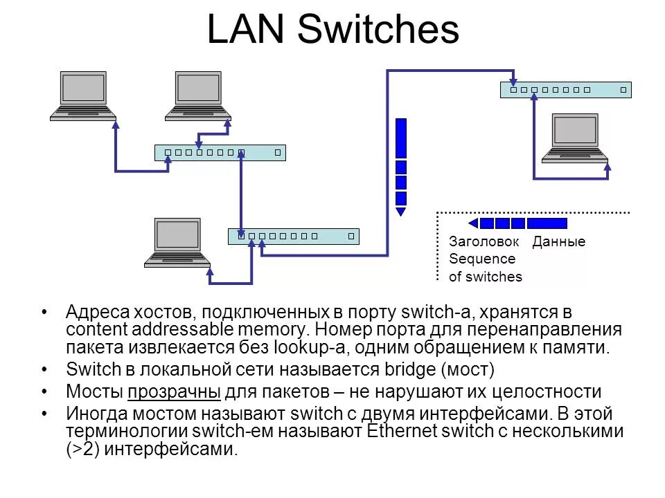 Два провайдера в одной сети. Локальная сеть через WIFI. Соединение локальной сети через свитч. Свитч схема подключения локальной сети. Схема свич Ройтер сервер.