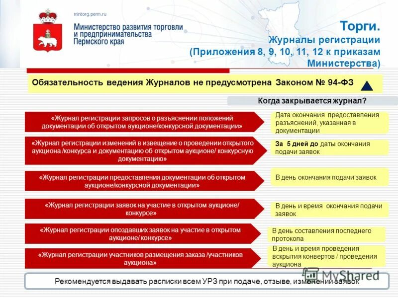 Постановление правительства пермского края 2023