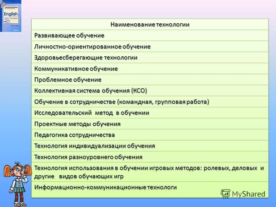 Доклад про яблоню. Сныть обыкновенная (aegopodium podagraria). И описание ее. Снвтьрастение. Малина описание растения 3 класс.