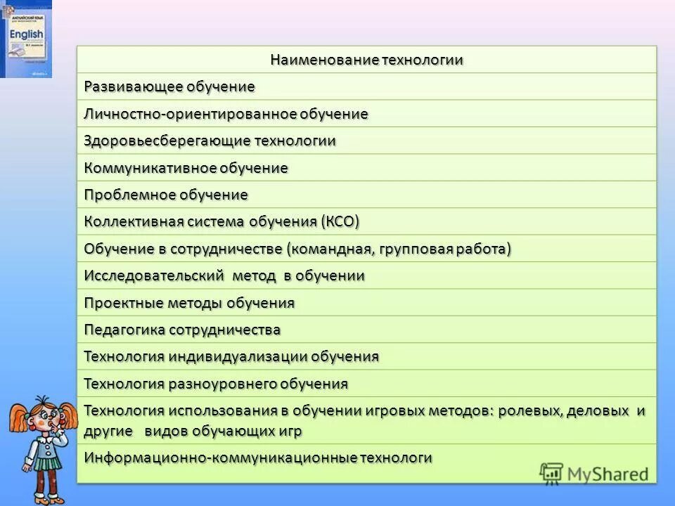 Современные технологии названия. Наименование технологии. Технологии названия. Наименование технологии и ее описание. Технологии названия список.