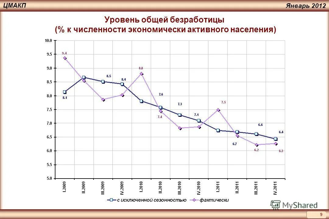 Низкая инвестиционная привлекательность. Году от уровня 2012 года. Году от уровня 2012 года. Среднемесячная начисленная заработная плата значение показателя. Анализ рынка автомобилей.