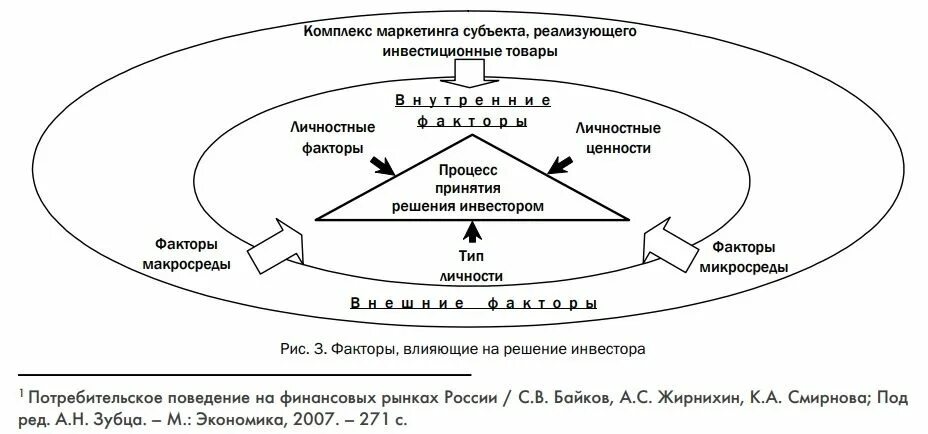 Факторы принятия экономических решений. Факторы принятия решения. Основные факторы принятия решения. Факторы влияющие на принятие решения об инвестировании. Факторы влияющие на процесс принятия решений.