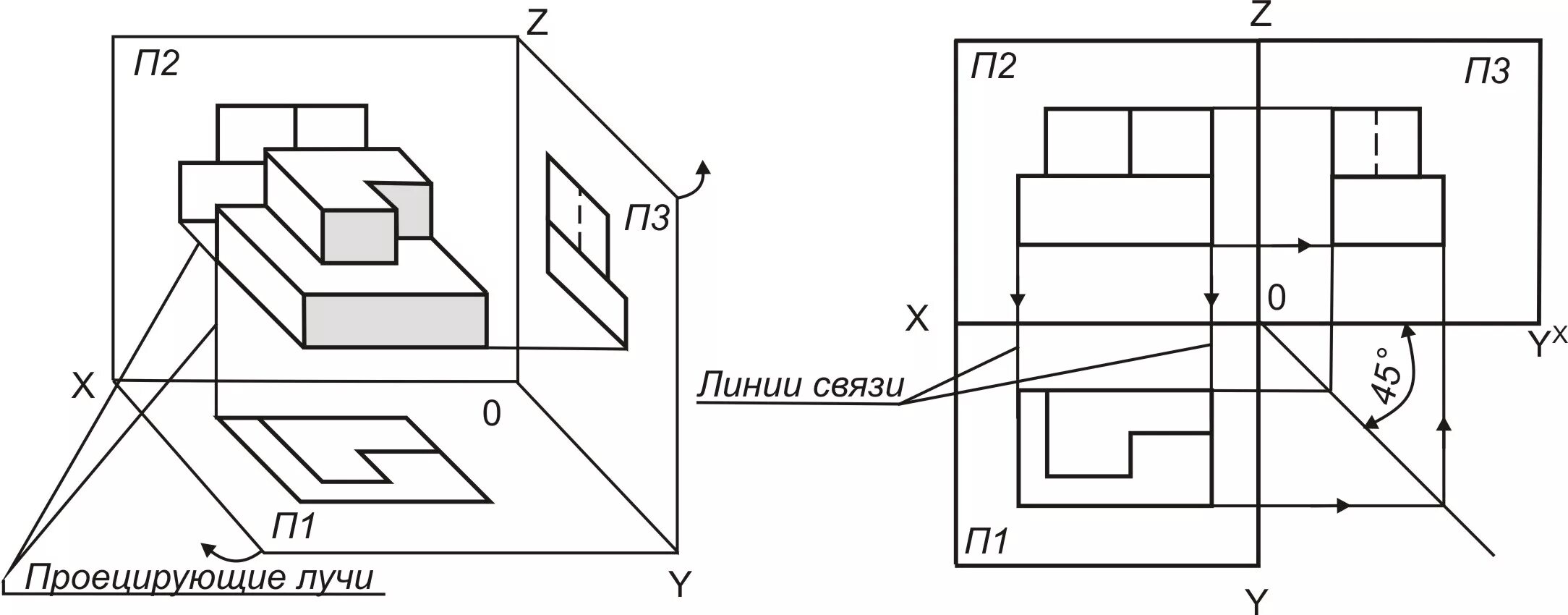 Линия соединения 4. Ортогональная проекция чертеж. Комплексный чертеж ортогонального проецирования. Прямоугольное проецирование на три плоскости проекций. Плоскости проекций вид спереди.