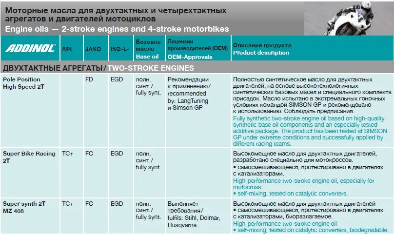 Классификация масел для двухтактных двигателей. Реагент 3000 для двухтактных двигателей. Плотность моторного масла для двухтактных двигателей. Маркировка машинного масла для двухтактных двигателей.