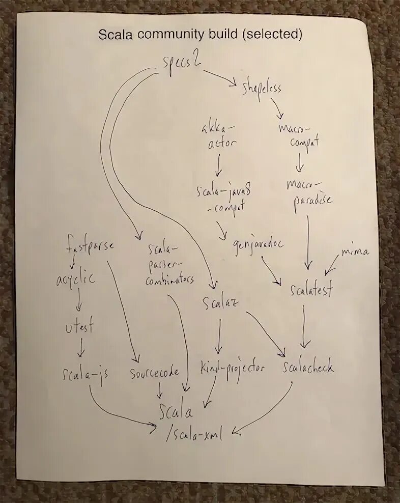 Грундфос насосы скала 2 аналог. Насосная станция grundfos scala2 3-45. Scala 2 3-45 grundfos монтажная. 13 3 build 3. If my heart had wings акари.