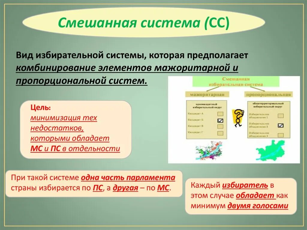 Смешанная избирательная система. Преимущества смешанной избирательной системы. Плюсы и минусы смешанной системы выборов. Типы избирательных систем смешанная. Смешанная система виды