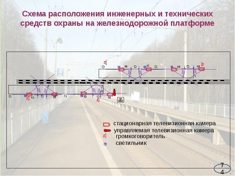 Местоположение поезда. Технические средства защиты ЖД. Схема размещения технических средств. Схема расположения технических средств охраны на Железнодорожном. Схема охраны объекта железнодорожного транспорта.