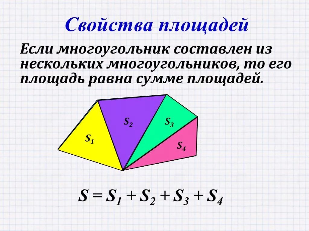 Сформулируйте свойства площадей. Площадь многоугольника. Свойства площадей. Свойства площадей многоугольников. Многоугольники площадь многоугольника.