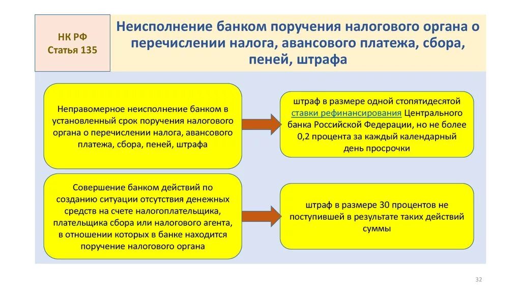 Организация не перечисляет налоги. О неисполнении поручения. Срок выполнения поручения. Сроки исполнения поручений. Ответственность неисполнение поручения.