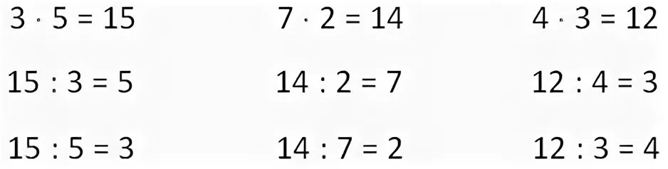 Если произведение на множитель то получится. Если произведение двух множителей разделить на один из них. Если произведение разделить на множитель то получится. Если произведение 2 множителей разделить на 1 из них то получится. Правило если произведение 2 множителей разделить на 1 из них.