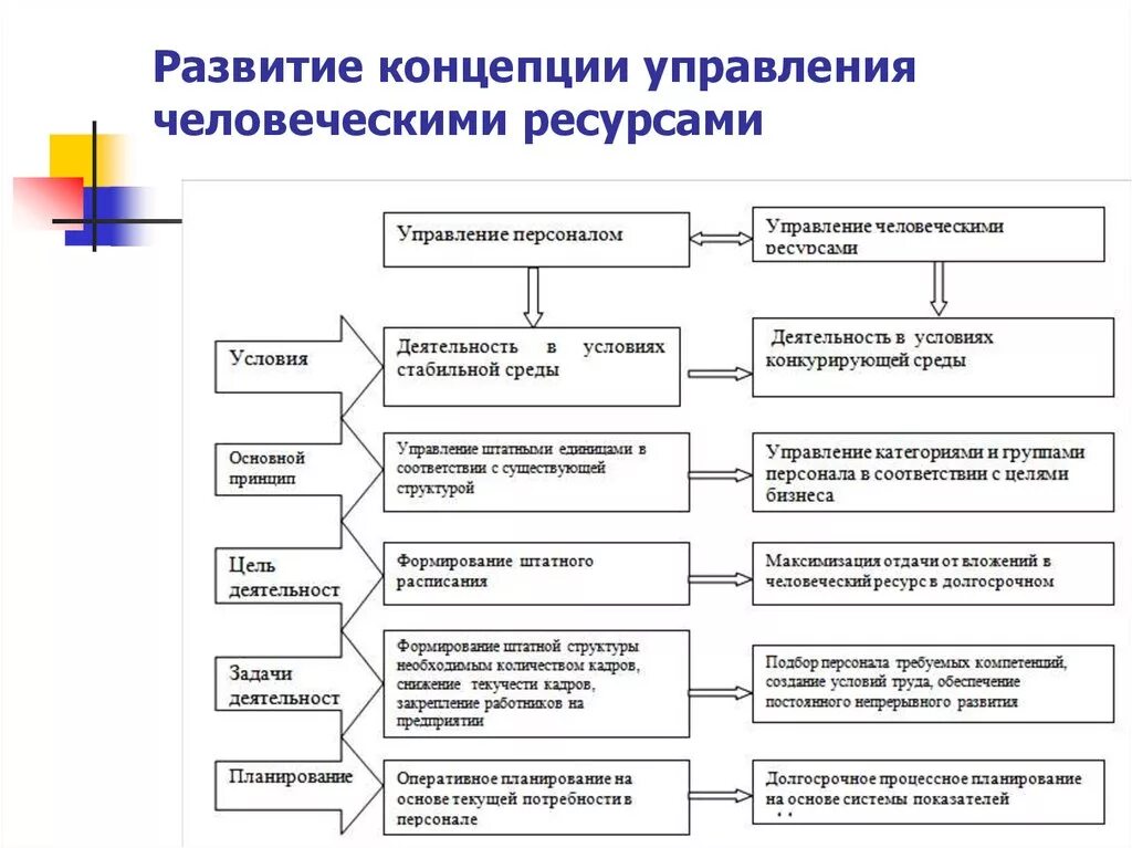 Этапы теории управления