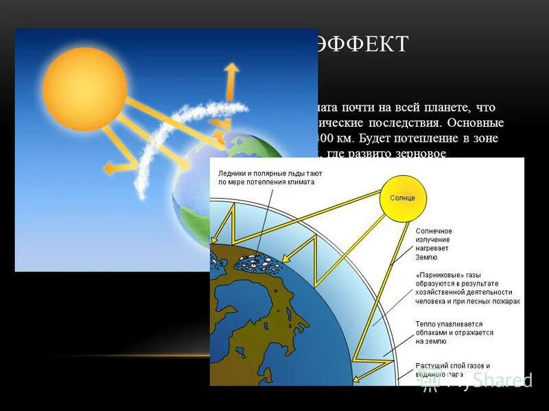 парниковый эффект земли. парниковый эффект. парниковый эффект и глобальное потепление. Greenhouse effect worksheets. парниковый эффект в атмосфере.