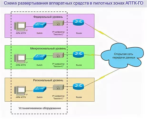 Центр развертывания. Схема развертывания электростанции. Схема развертывания аппаратной. АПТК-го аппаратно программный комплекс гражданской обороны. Схема развертывание средств связи.