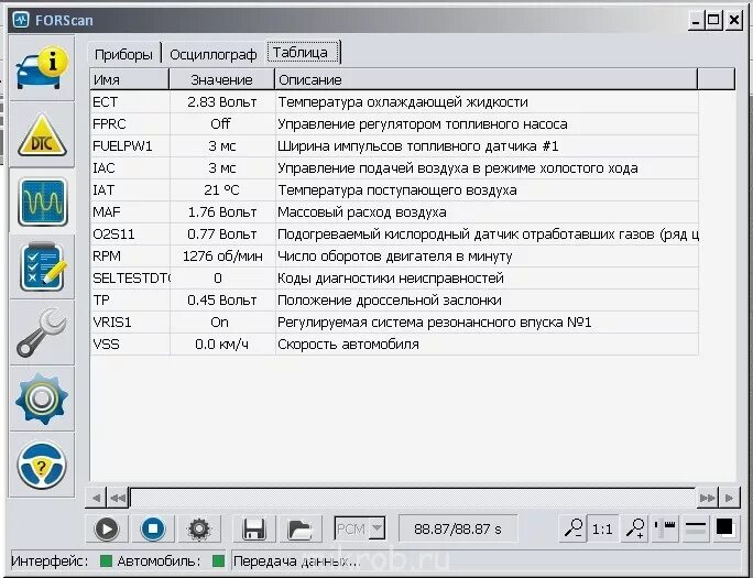 Форскан купить. FORSCAN. Мотор тестер приложение. Мотор-тестер диаграмма первичной цепи. Сервис FORSCAN Lite.