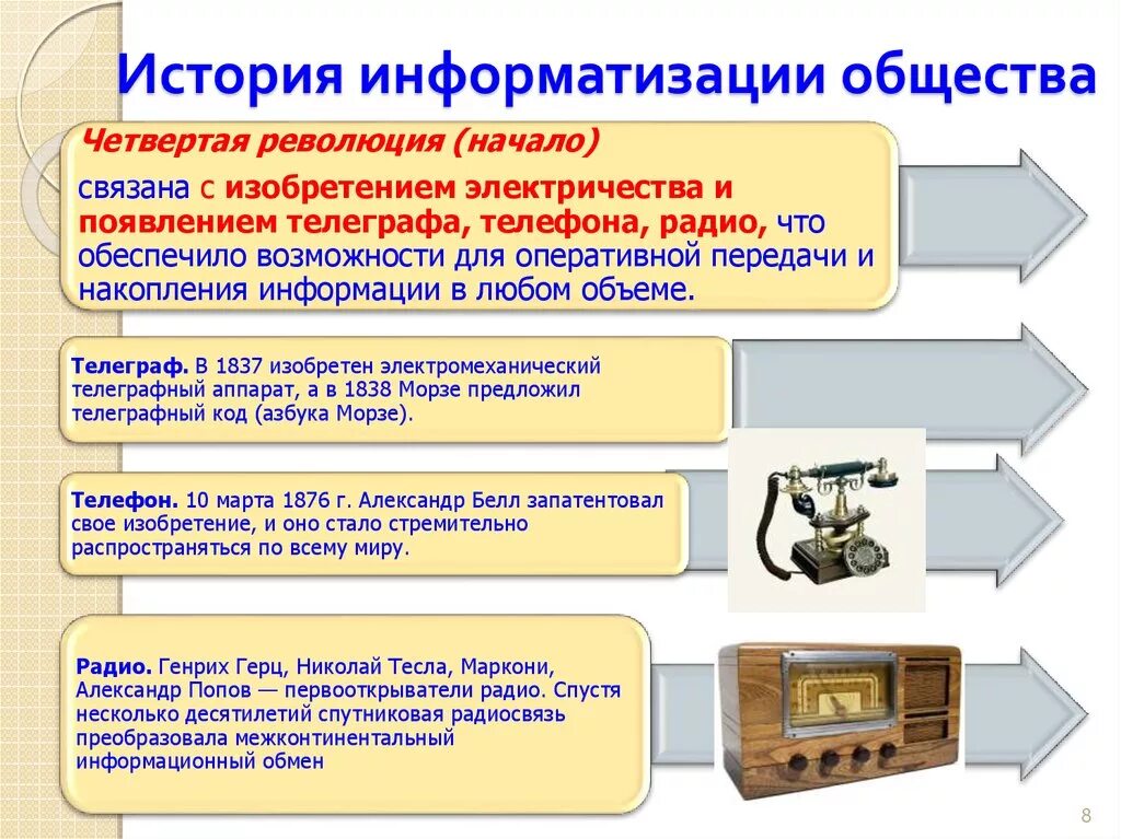 История информатизации. Информатизация общества. Этапы развития информатизации общества. Становление информационного общества. Способы получения информации измерения