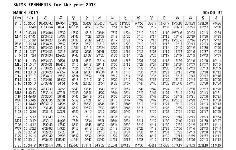 Эфемериды на любую дату