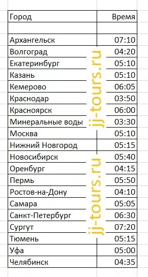 Сколько времени в дубае сейчас точное время. Разница по времени с Дубаем и Москвой. Сколько сейчас время в Дубае по московскому времени. Время полёта из Москвы в города России. Дубай разница во времени с Москвой.