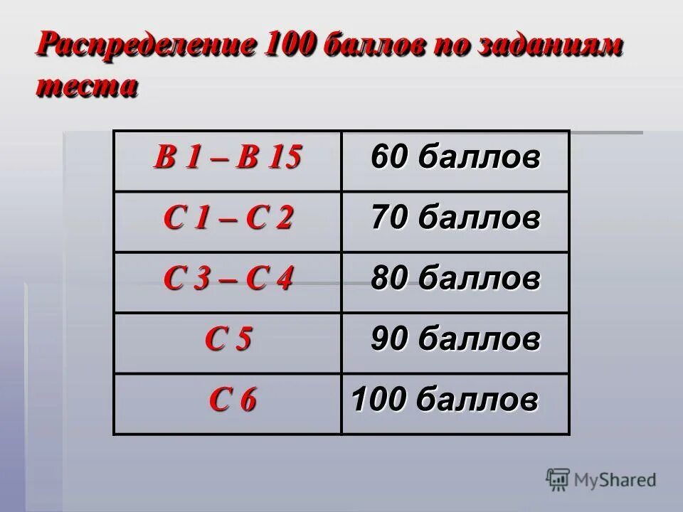 тест пройден на 100 баллов. Ru. 100 баллов из 100 возможных. 100 баллов егэ. метапредметная олимпиада для учителей задания с ответами.
