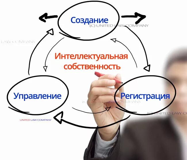 Интеллектуальная собственность страны