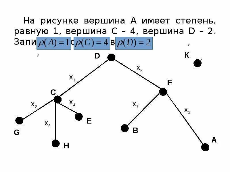 Элементы теории графов. Графы с 4 вершинами. Теория графов вершина третьей степени. Полустепень исхода вершины графа.