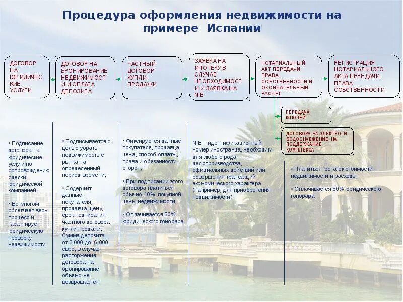 Договора связанные с недвижимостью. Договор на отчуждение имущества. Договора связанные с недвижимостью. Недвижимость. Сделки с недвижимостью.