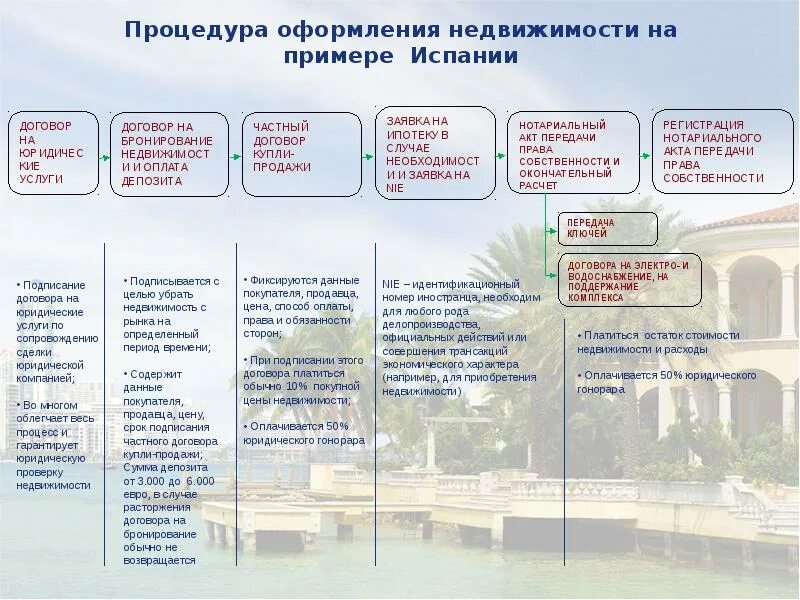 Договор частная школа. Виды договоров с недвижимостью. Виды сделок с имуществом. Типы договоров в недвижимости. Виды сделок с недвижимостью таблица.