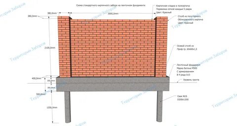 Расстояние между кирпичными столбами