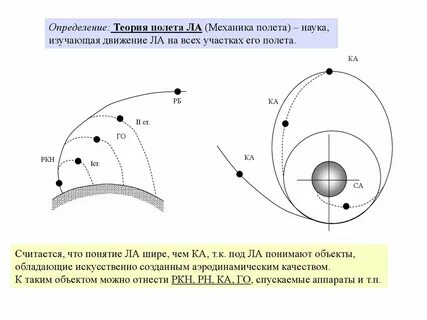 Теория полета