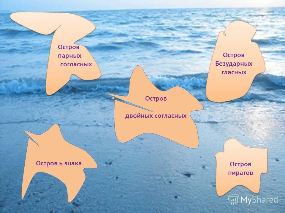 остров парных согласных. звонкие и глухие согласные в корне схема. пять слов с парными согласными на конце. остров парных согласных. парная согласная на конце.