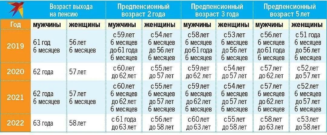 Время сохранение стажа
