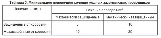 Какое сечение провода для заземления. Сечение провода заземления таблица. Таблица сечения заземляющих проводников. Сечение провода от контура заземления. Сечение провода заземления по ПУЭ таблица.