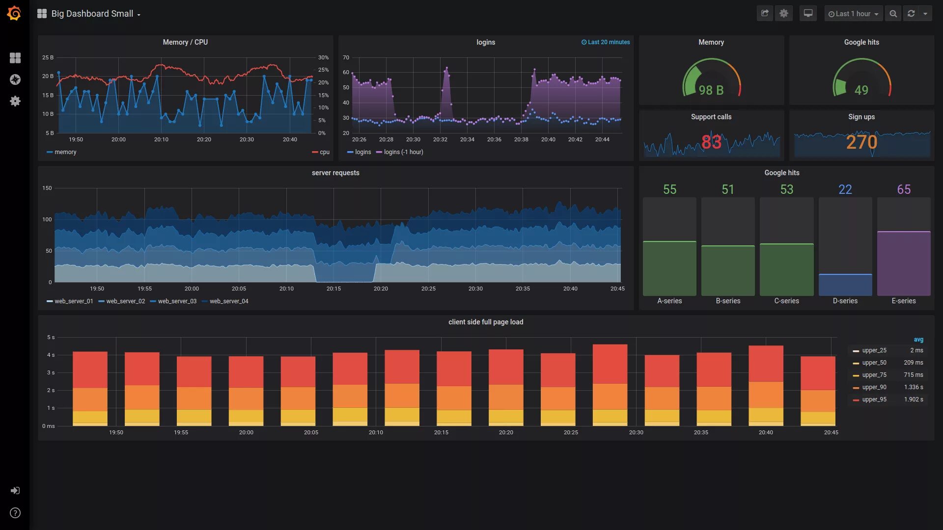 Range grafana. Графана дашборды. система визуализации grafana. мониторинг дашборд. prometheus grafana.