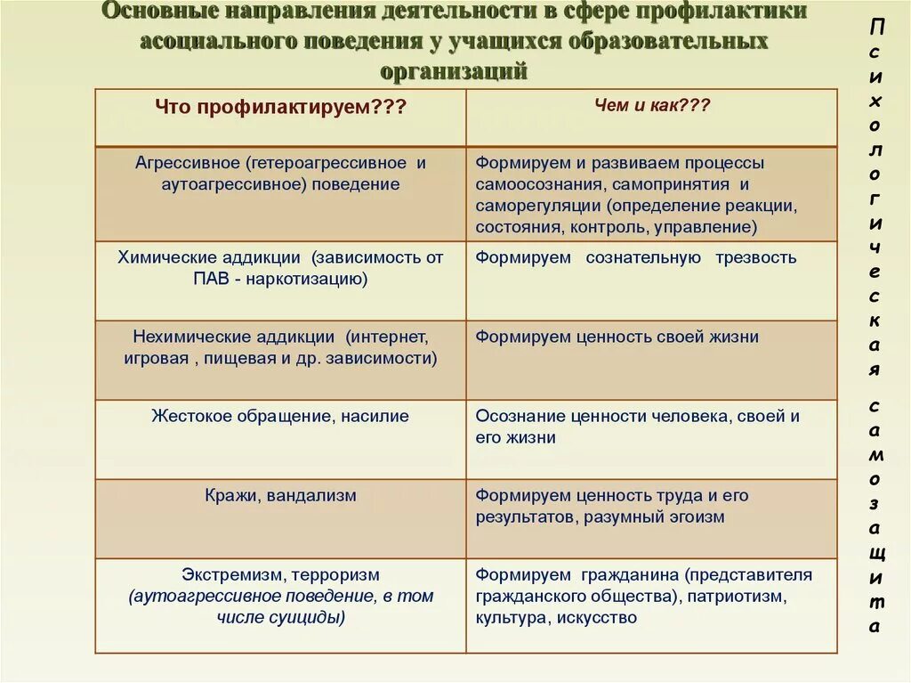 Профилактика асоциального поведения студентов. Профилактика асоциального поведения в школе. Профилактика и предупреждение асоциального поведения учащихся. Профилактика асоциального поведения несовершеннолетних. Программа профилактики социально негативных явлений