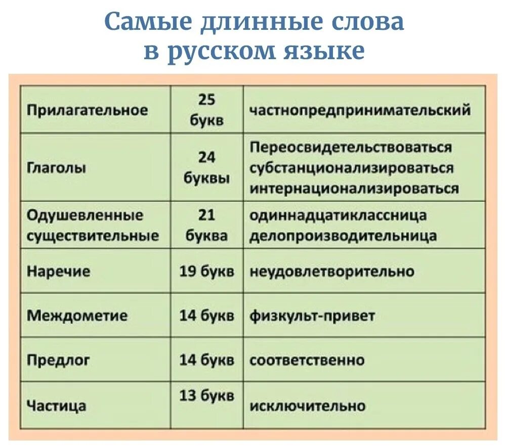 Большие слова 10 букв. Длинные слова в русском. Самое длинное слово в русском языке. Сложные длинные слова. Самое длинное слово в руском языкке.