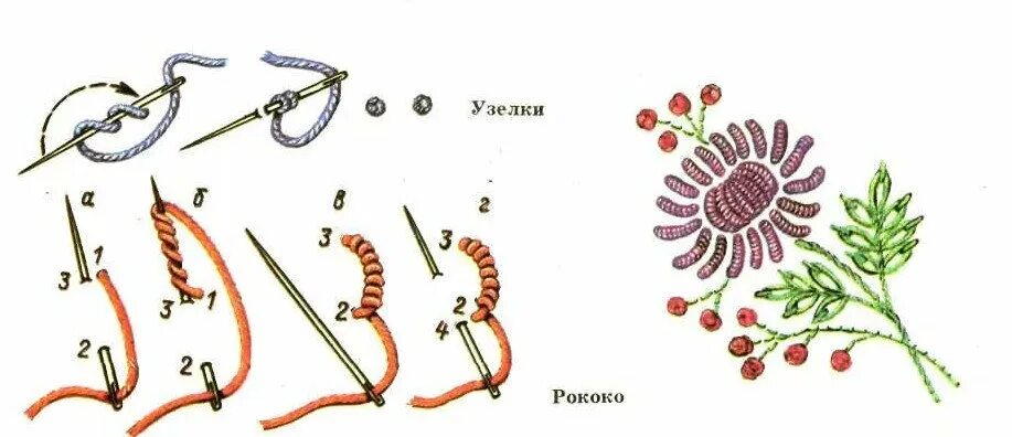 Техника вышивки цветов. Швы французский узелок и рококо. Вышивка рококо французский узелок. Шов рококо вышивка. Техника вышивания рококо для начинающих.