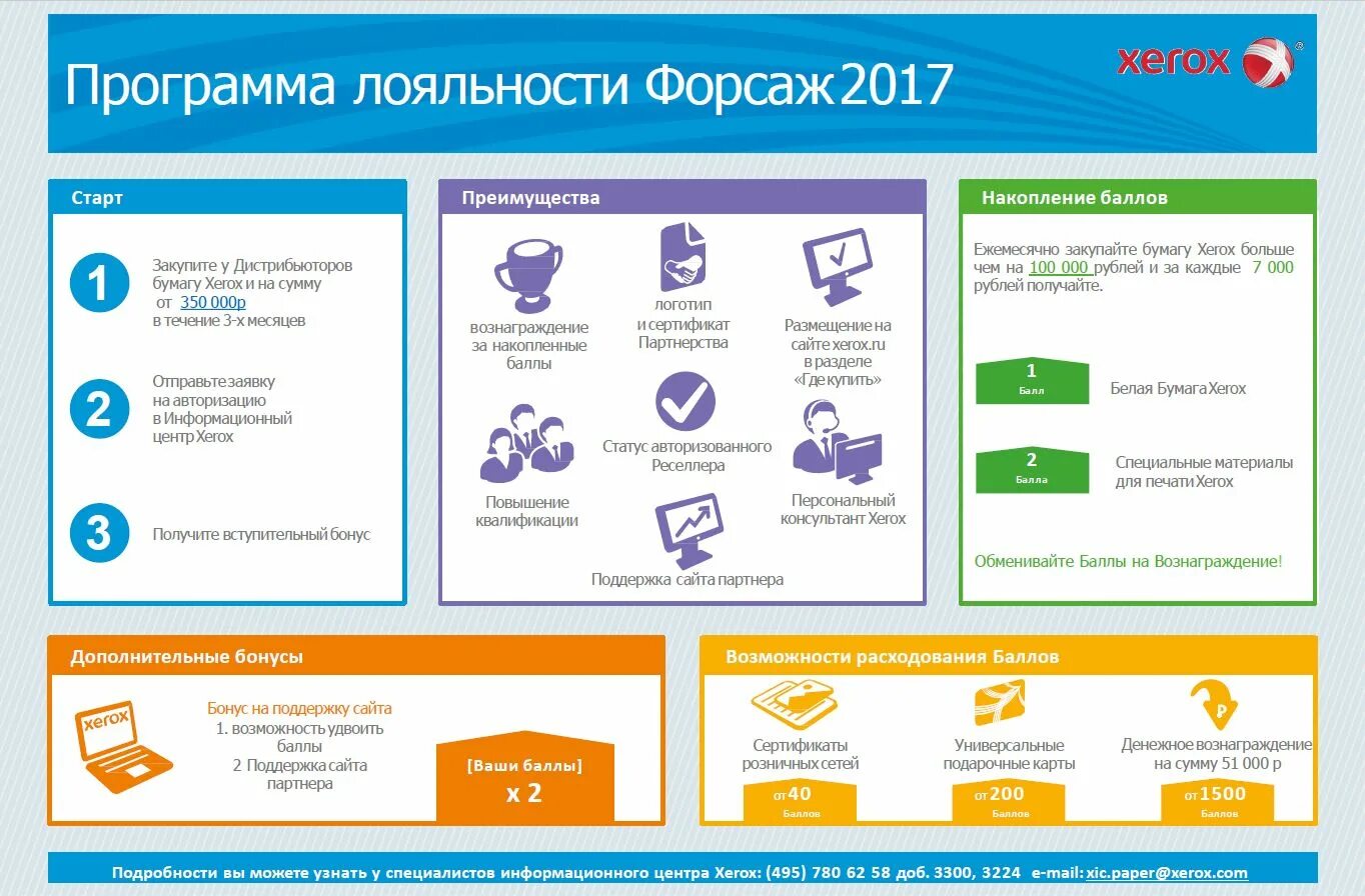 Разработка системы лояльности. Преимущества программы лояльности. Программа лояльности схема. Программа лояльности для клиентов. Бесплатные программы лояльности