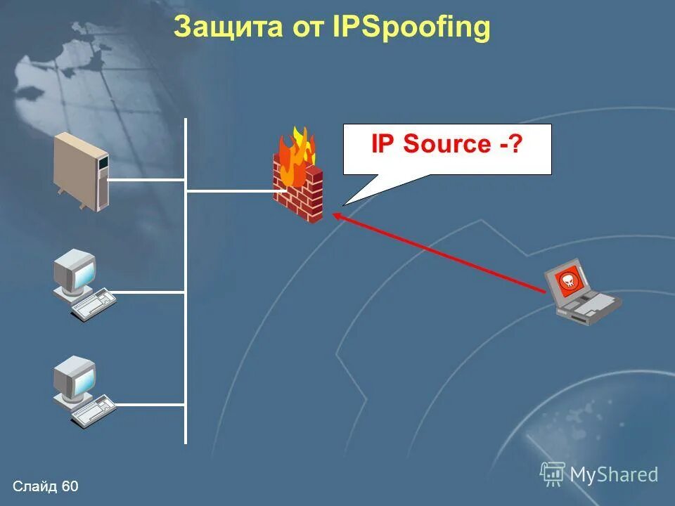 Правила межсетевого экрана