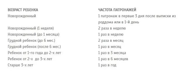 К новорожденному приходит врач