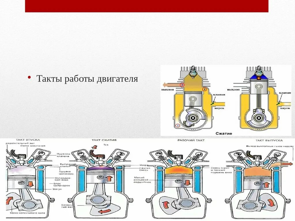 Какой такт работы двигателя. Такты 4х тактного двигателя. 4 такта двигателя внутреннего сгорания. такты работы двс. 4ех тактный двигатель.