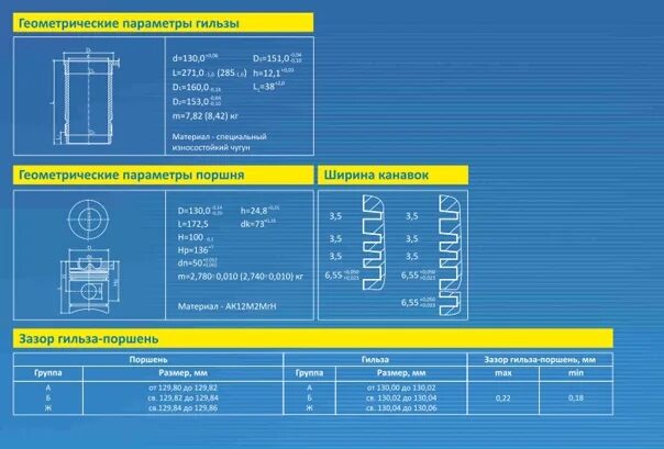Зазор гильза поршень. Диаметр поршней КАМАЗ 740. Поршень КАМАЗ 740 Размеры. Маркировка на поршне КАМАЗ 740. Поршневой зазор КАМАЗ 740.