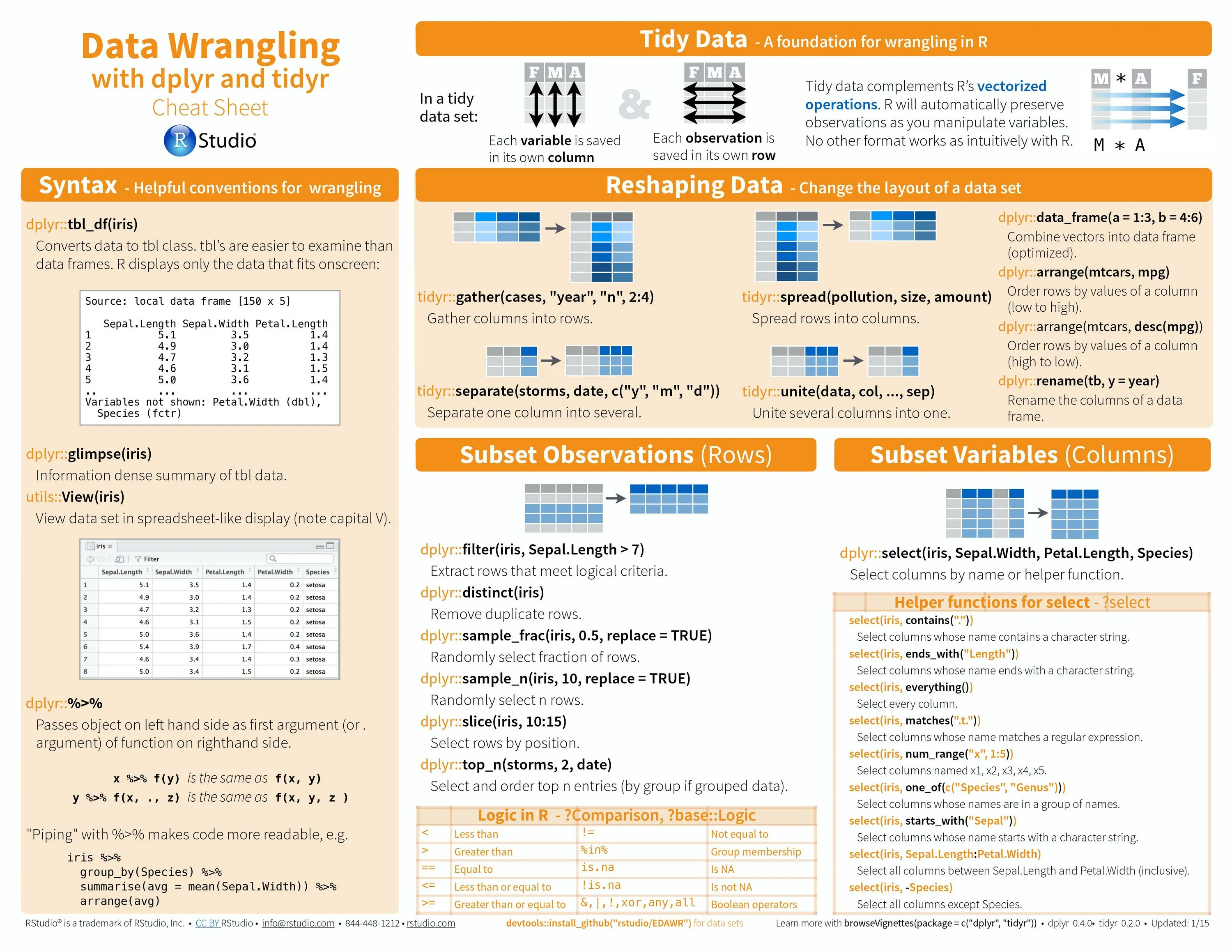 Шпаргалка по Pandas. Dplyr. Cheat Sheet r. Pandas Cheat Sheet pdf. Let object