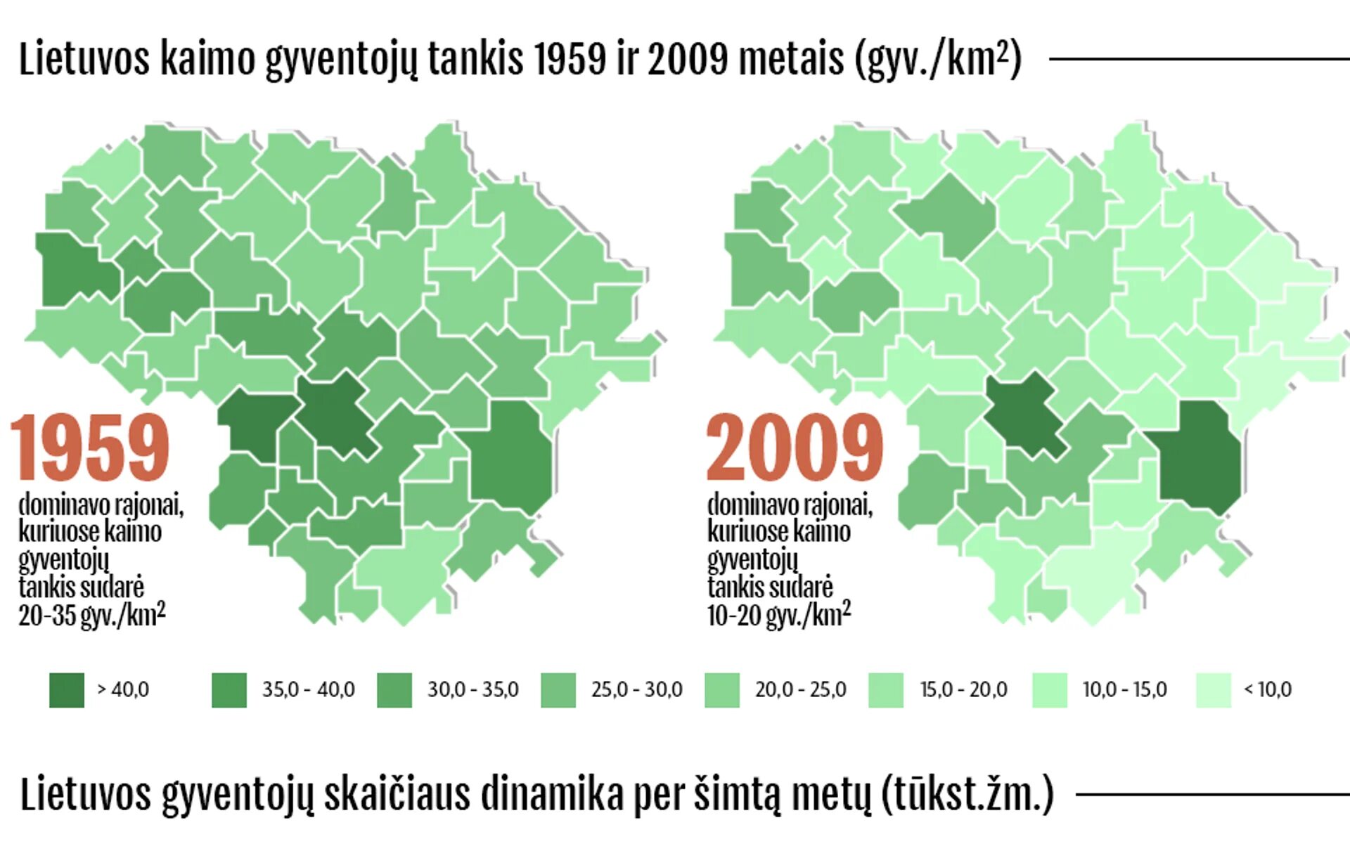 Литва население 2025. Плотность населения литвы. население литвы карта. динамика населения литвы. литва численность.