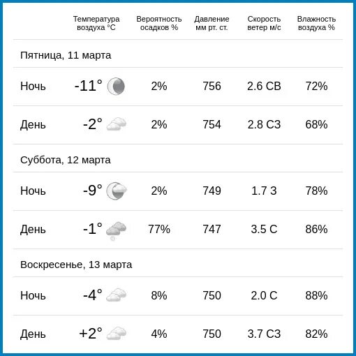 Погода в Калуге. Погода в Калуге сегодня. Погода Калужская. Погода в Калуге сейчас.