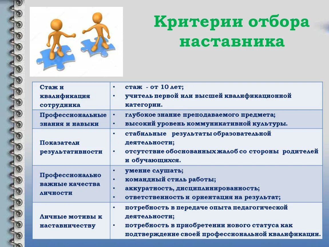 Умения наставник. Критерии отбора наставников. Тема наставничества в школе. Критерии отбора наставничества в школе. Критерии отбора лучшего наставника.