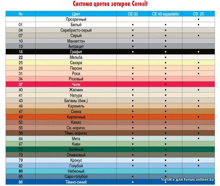 Как подобрать цвет затирки для плитки. Затирка Ceresit се 40 Манхеттен 2кг. Цвета затирки Церезит се 40. Церезит ce 40 затирка (2кг) Манхеттен. Ceresit Manhattan затирка ce33.