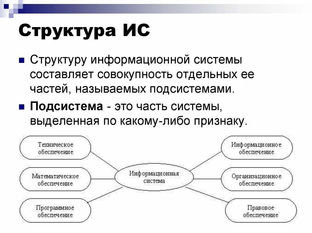 Опишите структуру информационной системы. Назовите основные элементы структуры информационной системы. Опишите состав информационной системы.. Описание структуры и состава информационной системы.