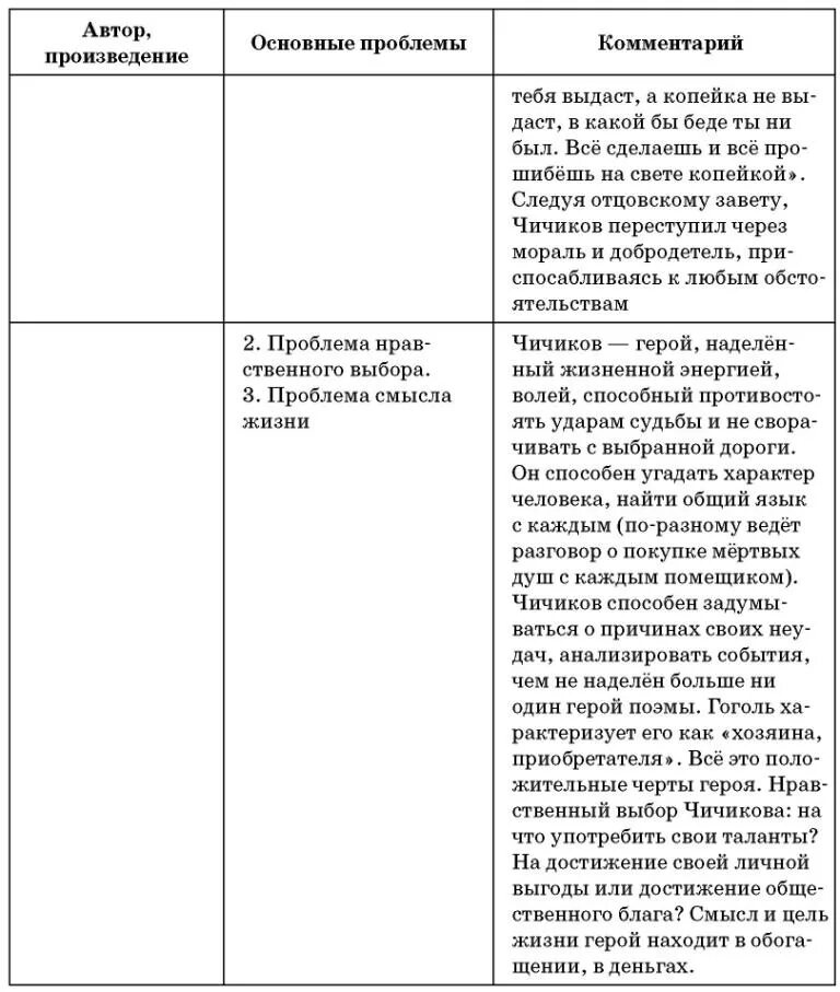 Характеристика одного из помещиков мертвые души. Таблица помещиков мертвые души Плюшкин. Таблица помещиков мертвые души Манилов. Таблица помещиков мертвые души Чичиков. Плюшкин характеристика мертвые души таблица.