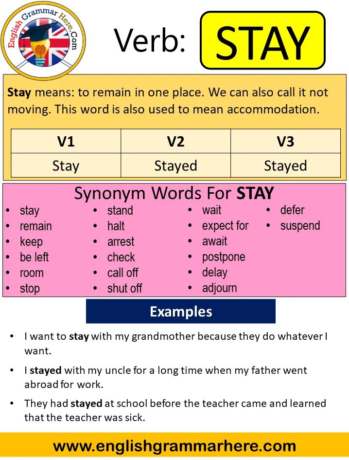 Sell past participle. Паст Симпл. Cut в паст Симпл. Hit past simple.