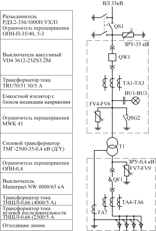Устройства вводно-распределительные