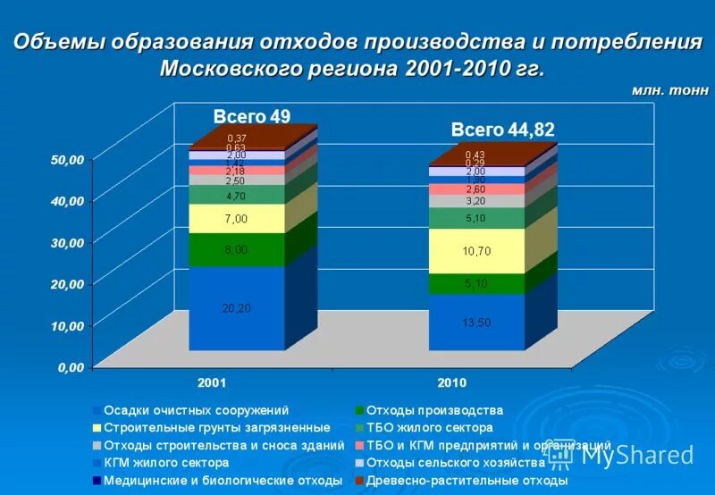 Объект образования отходов